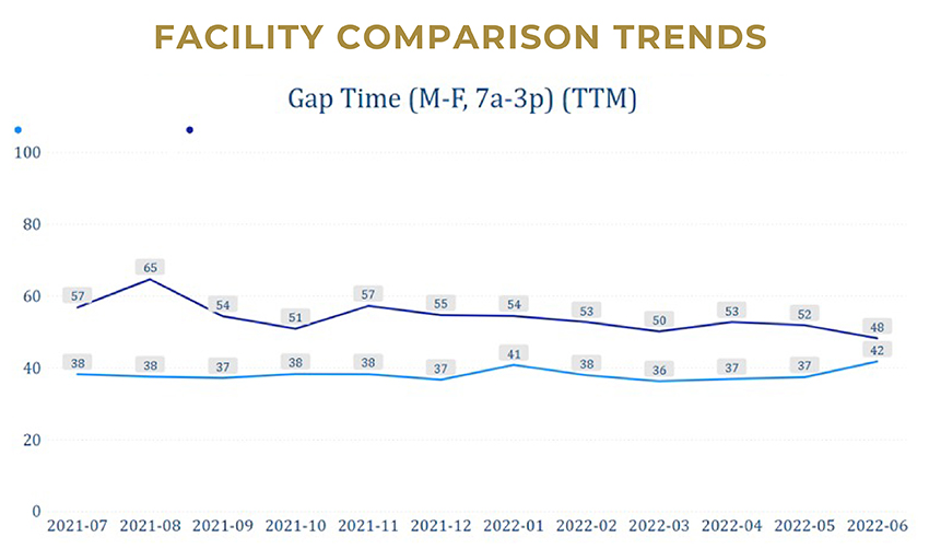 Facility Comparison graph